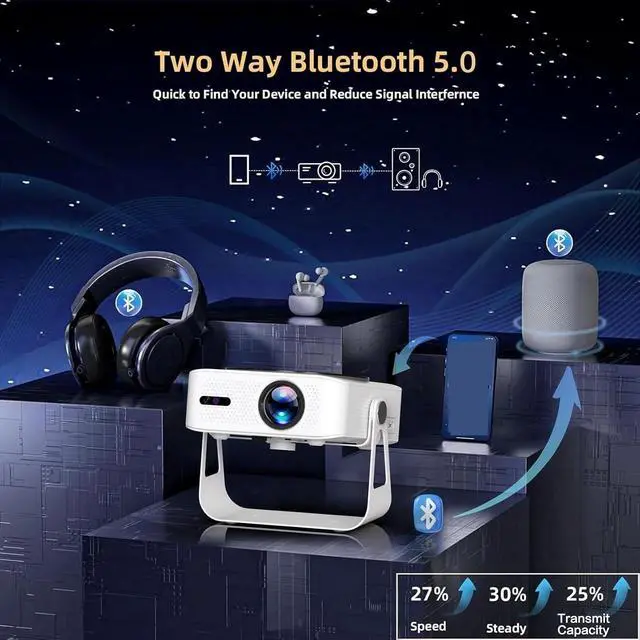 Alt view image 4 of 6 - Portable Projector, 4K 1200ANSI Portable Projector, 1080P Fully Electric Automatic Correct, WIFI6 360° Home Theater