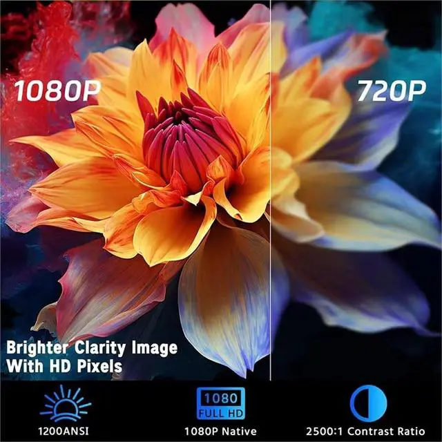 Alt view image 5 of 6 - Portable Projector, 4K 1200ANSI Portable Projector, 1080P Fully Electric Automatic Correct, WIFI6 360° Home Theater