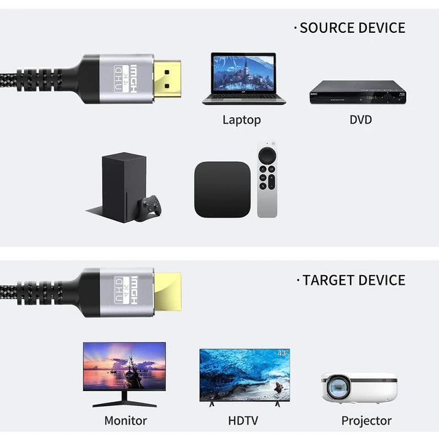 Alt view image 5 of 6 - Soonsoonic 4K HDMI Cable 30 Ft | 18Gbps Ultra High Speed HDMI 2.0 Cable 4K@60Hz HDR 3D ARC HDCP2.2 Ethernet HDMI Cord | for UHD TV Monitor Laptop Xbox PS4/PS5 ect (9.1m)