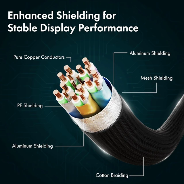 Alt view image 4 of 7 - HDMI Cable V2.1 with Ethernet 8k@60Hz 4K@120Hz UHD Resolution 3.3 Feet Braided 48 Gbps Transfer Ultra High Speed HDR/HDR10/Dolby Vision Dolby Atmos and DTS:X Compatible with All HDMI Devices