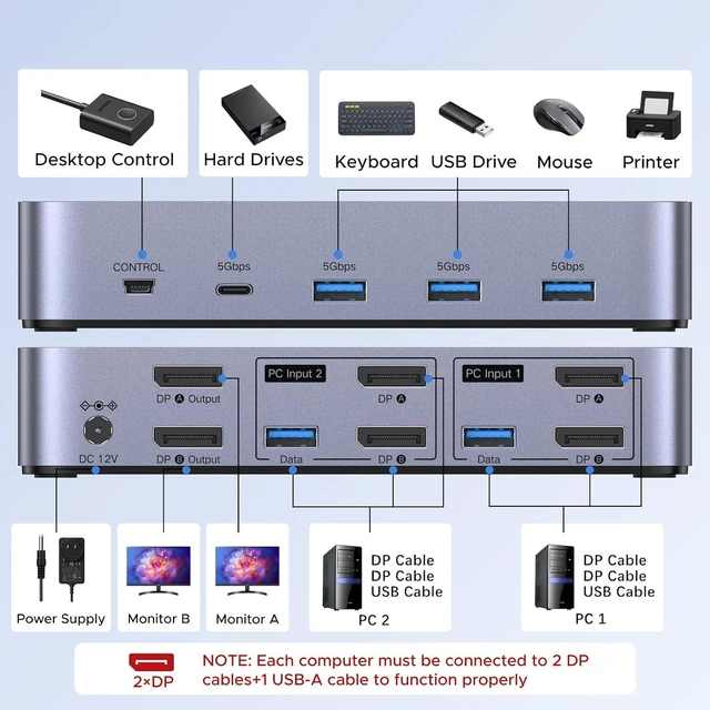 Alt view image 3 of 7 - UGREEN 8K@60Hz Displayport KVM Switch 2 Monitors 2 Computers, Aluminum