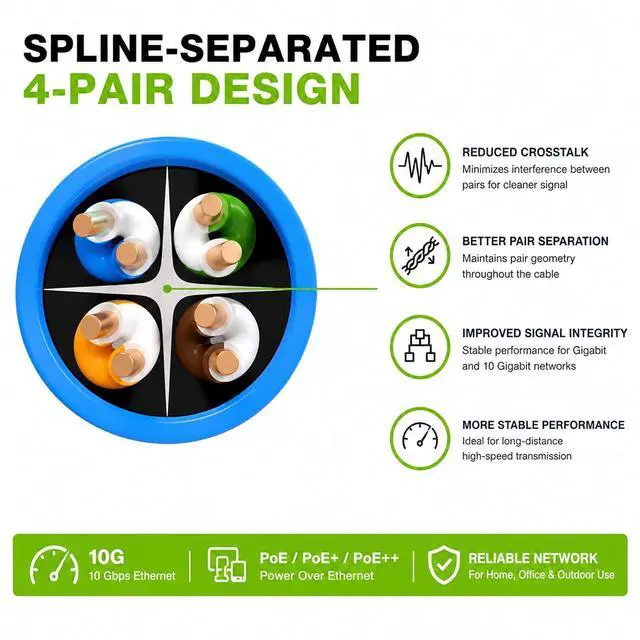 Alt view image 5 of 7 - Syston Cable Technology Cat6e Ethernet Internet Cable - 250 FT600MHz 23AWG Solid Bare Copper Wire Outdoor/Indoor Suit, No Ends 10 Ft to 1000 Ft Available, Heat Resistant Riser Rated - CMR