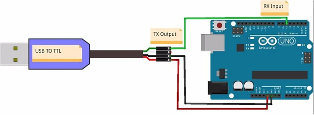 Alt view image 2 of 5 - 20-Pack CH340 USB to TTL Module, STC Download Adapter
