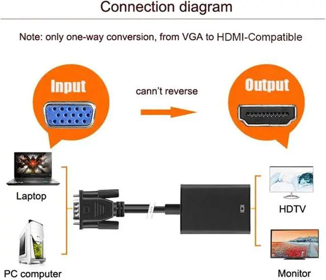 Alt view image 4 of 6 - V/GA to HDMI-Compatible Cord Converter for P;S/4 Tv Box Aux Splitter Display Port Projector Television Extender Adapter(Type 1)