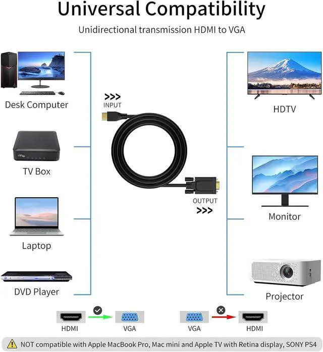 Alt view image 2 of 3 - HDMI-Compatible to V/GA Cord 1.83M for M>oni>tor 1080P 60Hz Adapter for PC Projector DVD Player HDTV