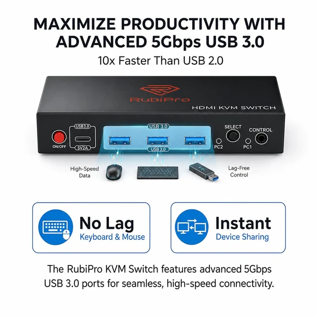 Alt view image 5 of 7 - HDMI KVM Switch for 2 Computers 2 Monitors 8K@60Hz, 4K@120Hz, 4-Port USB 3.0 Hub (5Gbps), Wired Remote, Plug & Play for Windows/Mac/Linux, Braided 8K HDMI Cable Included