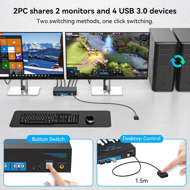 Alt view image 6 of 7 - DisplayPort KVM Switch for 2 Computers 2 Monitors 4K@144Hz, 8K@60Hz, USB 3.0, Share 2 Monitors & 4 USB Devices, Extended/Copy Mode, Desktop Controller Included