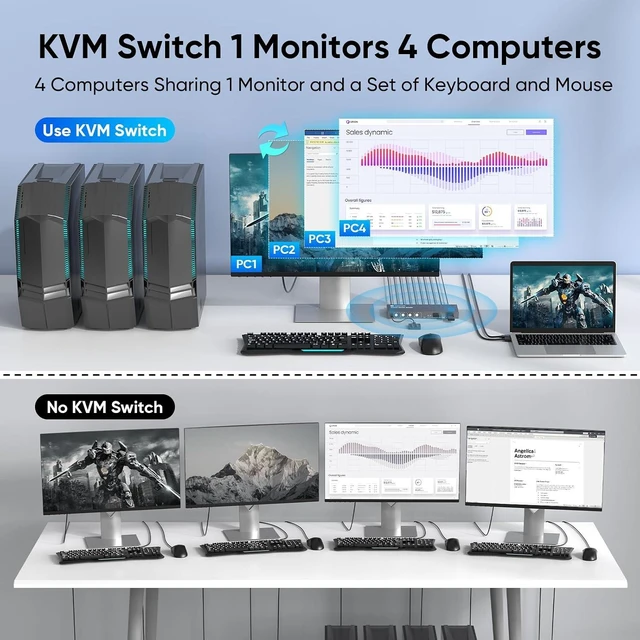 Alt view image 3 of 7 - Hearvo USB 3.0 HDMI KVM Switch for 4 Computers 1 Monitor, 4K@60Hz, S7415H