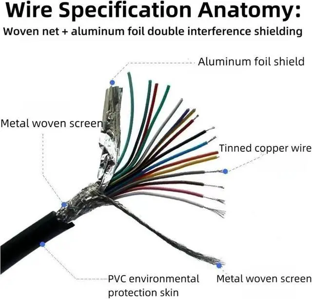 Alt view image 4 of 4 - 0.5M DB37 DB25 DB15 Male to Female Cable Double-Shielded with Foil Metal Braid D-SUB 37/25/15 PIN RS232 Serial Cable(DB25 M-F)