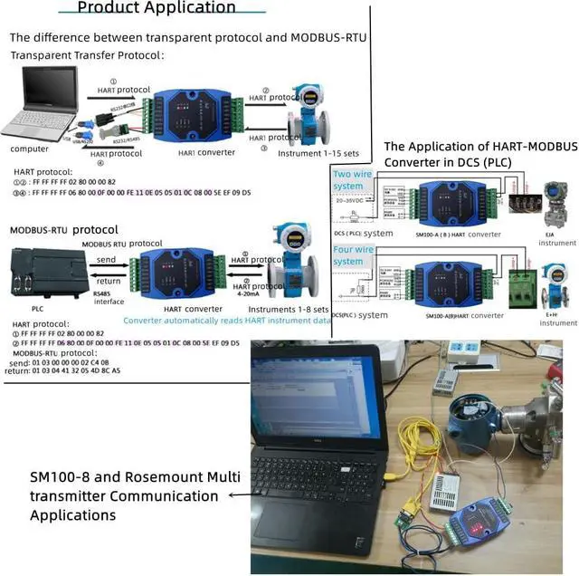 Alt view image 7 of 7 - HART to MODBUS HART Protocol Converter HART to RS485 to 232 SM100-B (SM100-A (RS232 Interface)