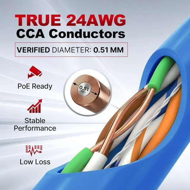 Alt view image 4 of 7 - Big-A - Plenum Ethernet Cable 1000ft, Bulk Cat5e Cable (CMP) Gigabit Solid Network Wire, 350MHz Cat5e Ethernet Cord, Unshielded Twisted Pair (UTP) - Blue