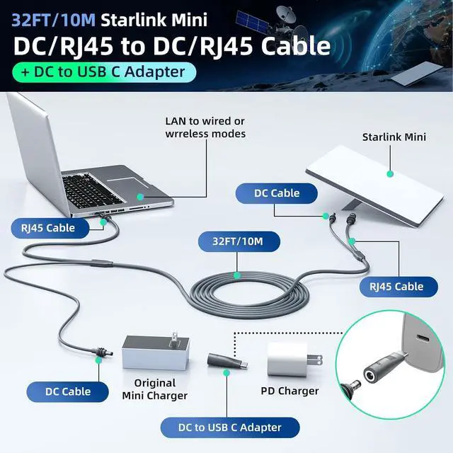 Alt view image 2 of 7 - for Starlink Mini Ethernet Cable with Power Cord, 3 in 1 - RJ45 to RJ45 / DC to DC/DC to C, Replacement Waterproof Extension for Starlink Mini Cable Accessories (32.8FT/10M)