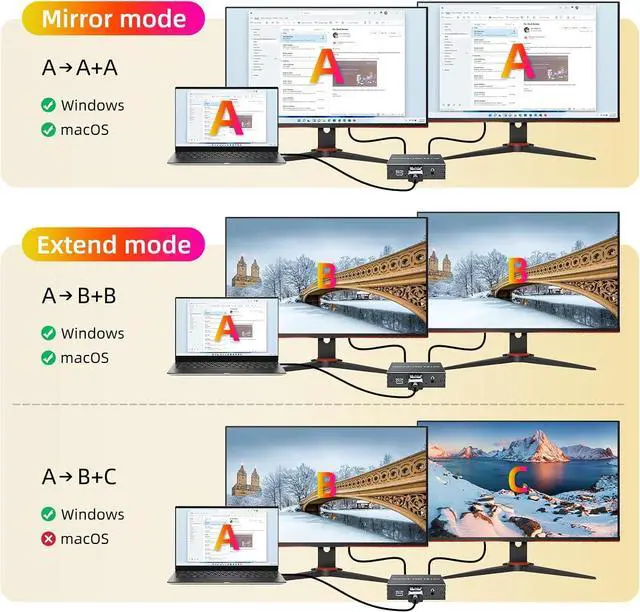 Alt view image 2 of 7 - DisplayPort to Dual HDMI Adapter 4K@60Hz 1 in 2 out MST Hub Display port to HDMI Monitor Splitter for Dual Monitor Extend Mirror Display, with Audio Out, for PC NVIDIA AMD Graphics Card - w/Power