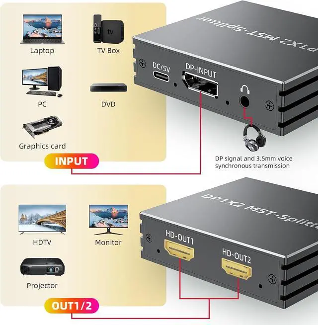 Alt view image 3 of 7 - DisplayPort to Dual HDMI Adapter 4K@60Hz 1 in 2 out MST Hub Display port to HDMI Monitor Splitter for Dual Monitor Extend Mirror Display, with Audio Out, for PC NVIDIA AMD Graphics Card - w/Power