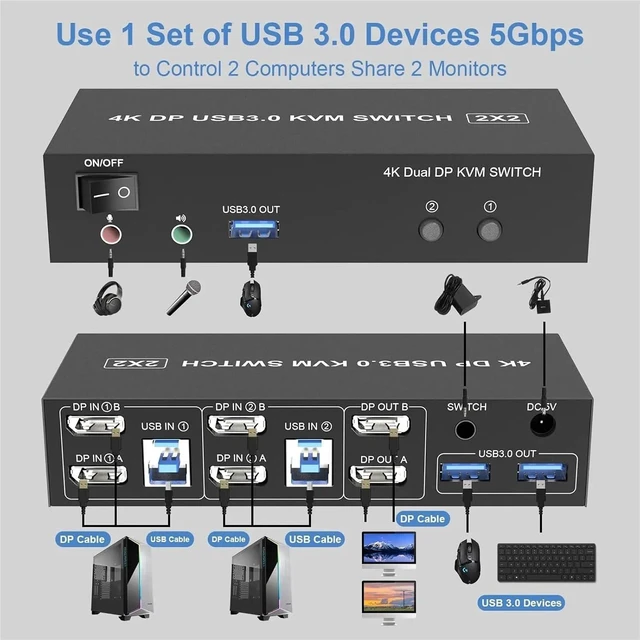 Alt view image 2 of 3 - Dual Monitor KVM Switch,DisplayPorts 4K@60Hz DP 1.2 KVM Switch for 2 Computers Share 2 Monitors and 3 USB 3.0 Ports/Audio/Mic(US Plug Adapter)