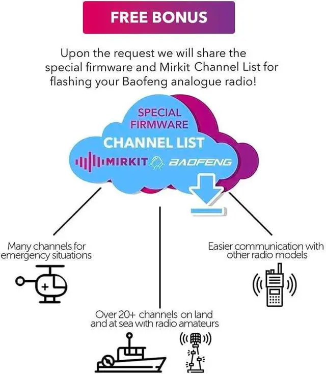 Alt view image 5 of 7 - MIRKIT 7 in 1 FTDI USB Programming Cable & Baofeng Accessories Set with Mic & Acoustic Tube Earpiece
