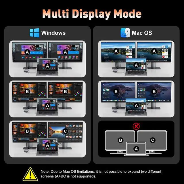 Alt view image 4 of 7 - USB C Docking Station Dual Monitor, 10 in 1 USB C Hub Multiport Adapter, 4K HDMI Port, 100W PD, SD/Micro, USB-C 3.0, USB-A 3.0/2.0, Laptop Dock Station for Mac/HP/Dell XPS/Lenovo Laptop