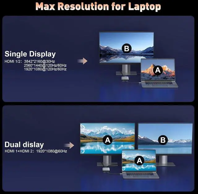 Alt view image 5 of 7 - USB C Docking Station Dual Monitor, 10 in 1 USB C Hub Multiport Adapter, 4K HDMI Port, 100W PD, SD/Micro, USB-C 3.0, USB-A 3.0/2.0, Laptop Dock Station for Mac/HP/Dell XPS/Lenovo Laptop