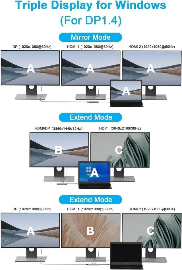 Alt view image 3 of 6 - USB C Laptop Docking Station Dual Monitor, 14 in1 USB Hub Multiport Adapter with Dual 4K HDMI+DP, 10Gbps USB A/C 3.1 and 2 USB 3.0,100W PD, 3.9 ft Cable, Laptop Dock for Dell/HP/Windows/Mac