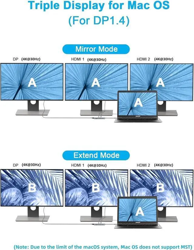 Alt view image 4 of 6 - USB C Laptop Docking Station Dual Monitor, 14 in1 USB Hub Multiport Adapter with Dual 4K HDMI+DP, 10Gbps USB A/C 3.1 and 2 USB 3.0,100W PD, 3.9 ft Cable, Laptop Dock for Dell/HP/Windows/Mac