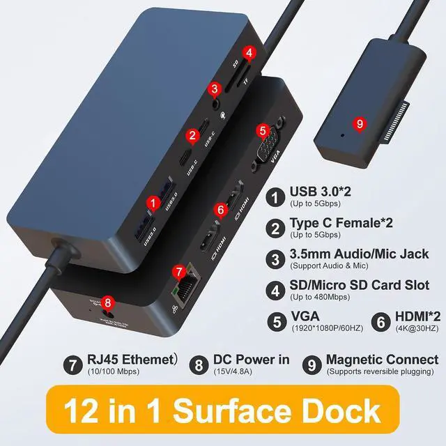 Alt view image 2 of 7 - Surface Docking Station, 12-in-1 Surface Dock Triple Display with 2 HDMI +VGA for Surface Pro 11/10/9/8/X/7/6/5/4/3, Surface Laptop 7/6/5/4/3/2/1, Surface Go & Book