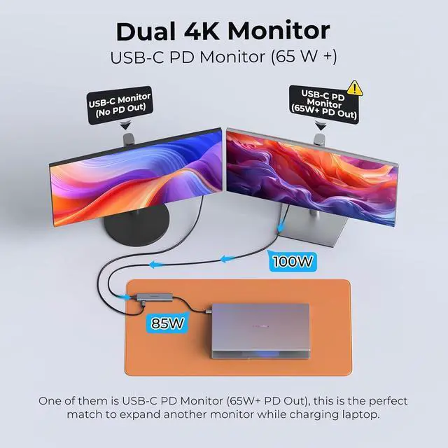 Alt view image 4 of 7 - USB C Video Splitter Dual Monitor, 4-Port Docking Station with USBC 3.2 Gen 2 10Gbps, Supports USB-C PD Monitor, Portable Screen, Video Output 4K@30-60Hz,100W PD, for Win/Chrome Laptop, AR Glasses