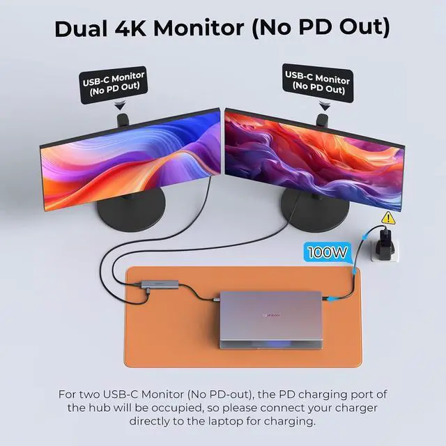 Alt view image 5 of 7 - USB C Video Splitter Dual Monitor, 4-Port Docking Station with USBC 3.2 Gen 2 10Gbps, Supports USB-C PD Monitor, Portable Screen, Video Output 4K@30-60Hz,100W PD, for Win/Chrome Laptop, AR Glasses
