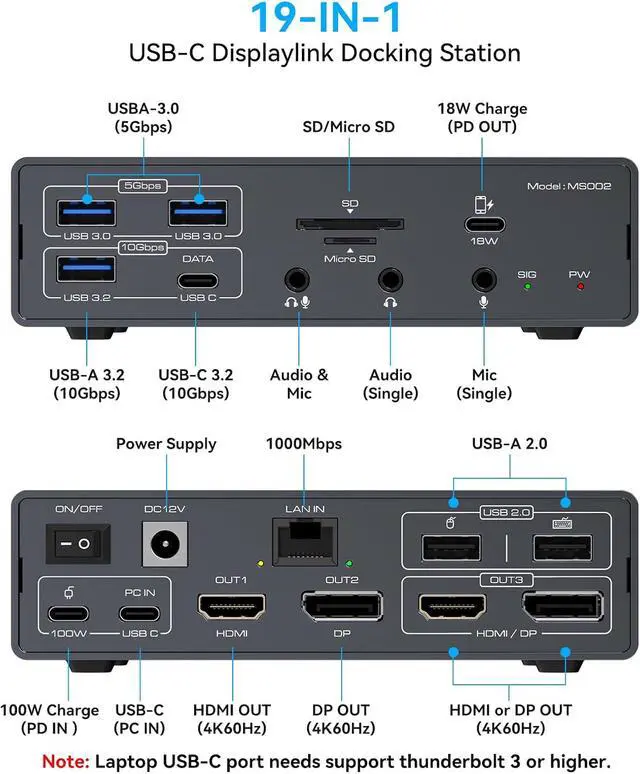 Alt view image 4 of 7 - 3 Monitor Docking Station for MacBook M1/M2/M3/M4, DisplayLink USB C Dock 19-in-1, Triple 4K@60Hz HDMI/DisplayPort, 100W PD Pass-Through, USB 3.2 10Gbps, Ethernet, SD/TF, Audio