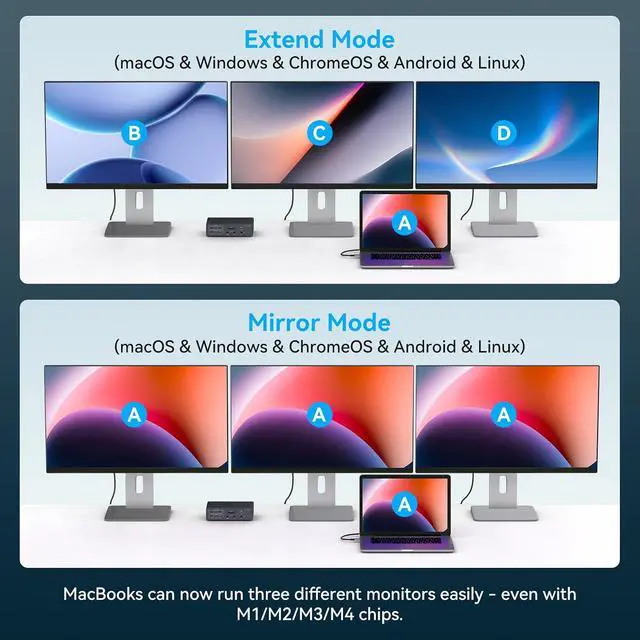 Alt view image 5 of 7 - 3 Monitor Docking Station for MacBook M1/M2/M3/M4, DisplayLink USB C Dock 19-in-1, Triple 4K@60Hz HDMI/DisplayPort, 100W PD Pass-Through, USB 3.2 10Gbps, Ethernet, SD/TF, Audio
