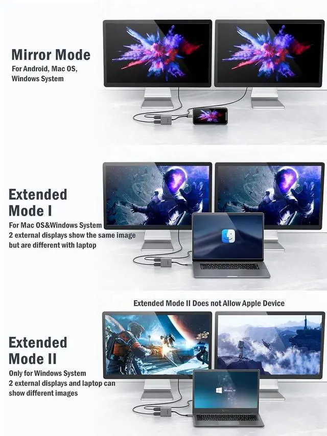 Alt view image 4 of 6 - 2 Port USB C Hub to Dual HDMI 4K 60HZ Dual Screen Expansion Type C Docking Station for Laptop Mobile Phone PC