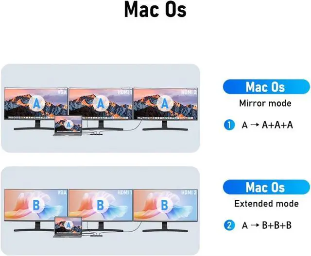 Alt view image 6 of 6 - USB C HUB 13-in-1 Docking Station 4K30Hz HDMI USB3.0 PD100W RJ45 VGA SDTF USB Splitter for Laptop