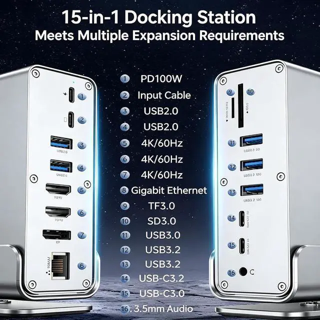 Alt view image 5 of 7 - 15-in-1 USB-C Docking, 3-Screen 4K@60Hz Display, PD 100W Quick Charge, USB 3.2 10Gbps High Speed Transmission, Gigabit Ethernet, SD/TF 3.0 Card Reader
