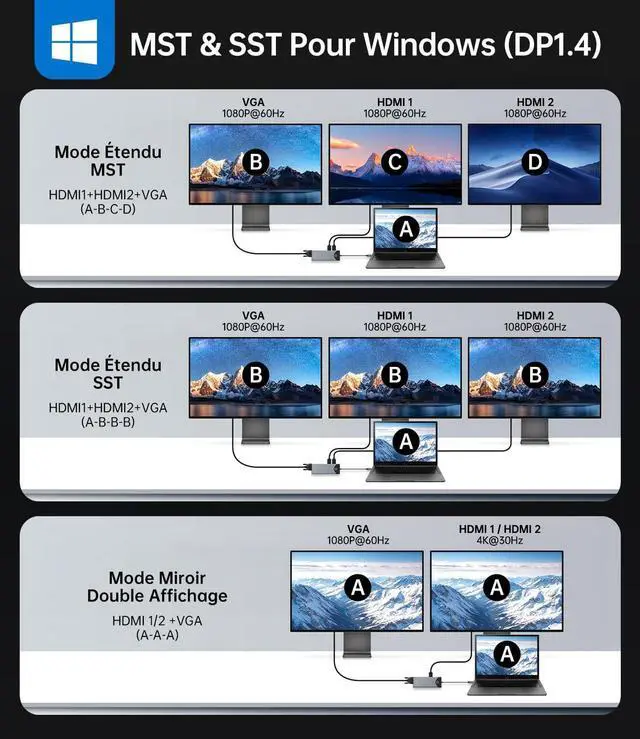 Alt view image 3 of 7 - NOVOO Triple Display 15 in 1 Docking Station USB-C On/Off Button HDMI 4K@60Hz USB-C/A 10Gbps VGA 100PD SD/TF Multiport Dock for MacBook Pro Air iPad Lenovo