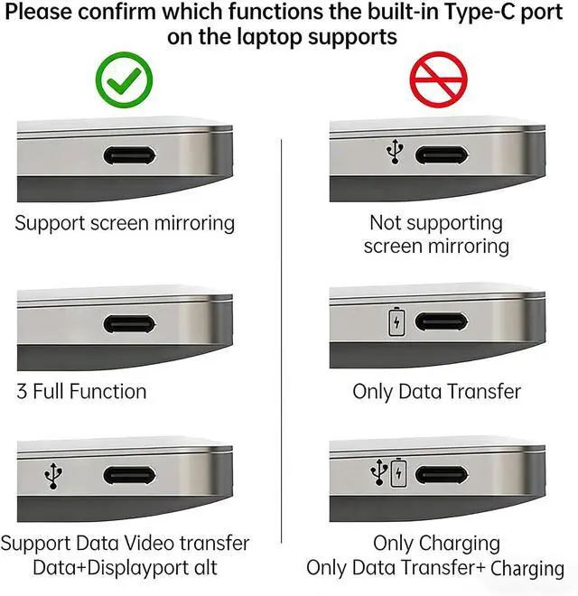 Alt view image 5 of 7 - Compact 13 in 1 USB C Dock with Display 100W PD Gigabit Ethernet 4 Ports for Laptops C Multiport Adapter