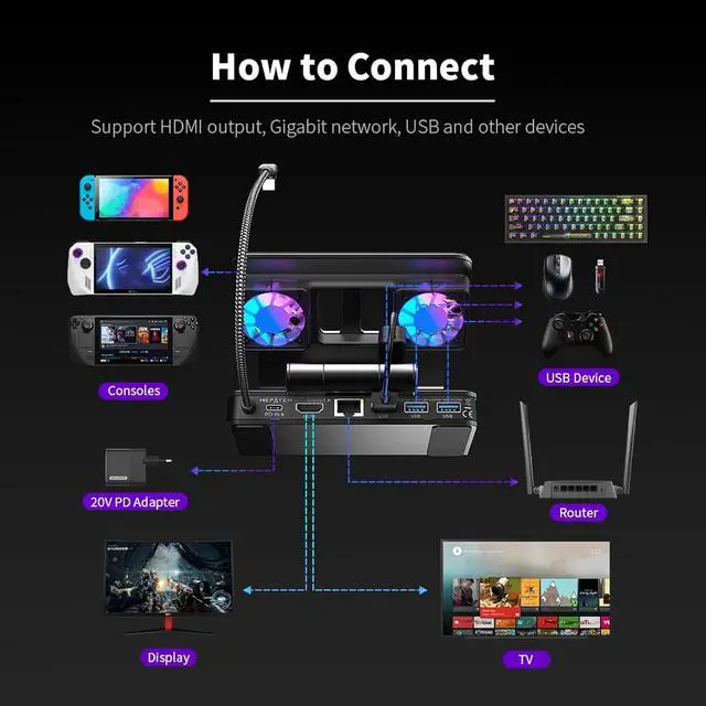 Alt view image 4 of 7 - Docking Station for ROG Ally X for Steam Deck, for MSI Claw, for Legion Go with Dual Fans 4K 144Hz HDMI 2.1 100W PD USB 3.2 Gigabit Ethernet Adjustable Stand (Without Lights)