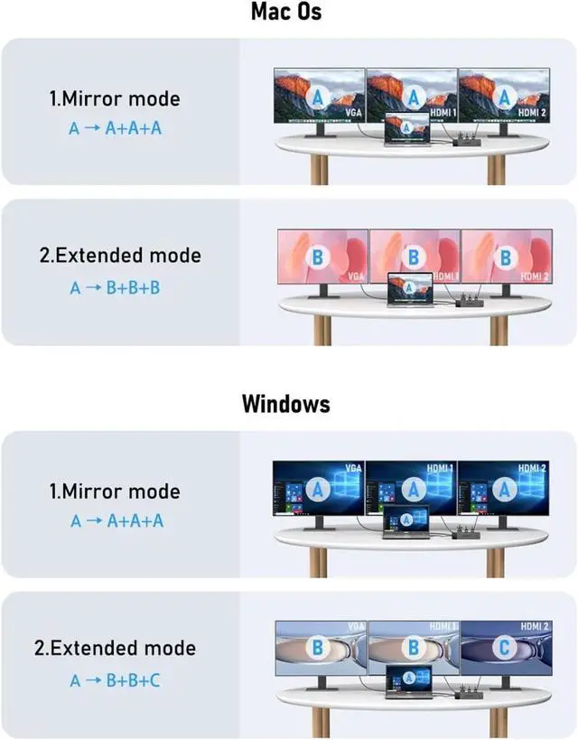 Alt view image 6 of 6 - 4K USB Hub USB C to Dual HDMI VGA Gigabit Docking Station USB 3.0 VGA Adapter SD Card Readers for Windows(13-in-1 USB3.0)
