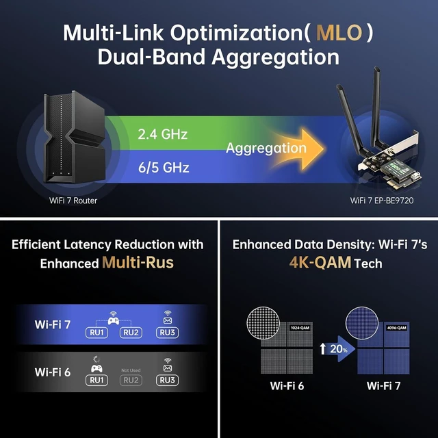 Alt view image 5 of 7 - PCIe WiFi 7 Card BE9300 Bluetooth 5.4 Card for Windows 11 | Wireless Network Card for Desktop PCs with MLO, 2.4/5/6GHz, Compatible with, Work for Windows 11