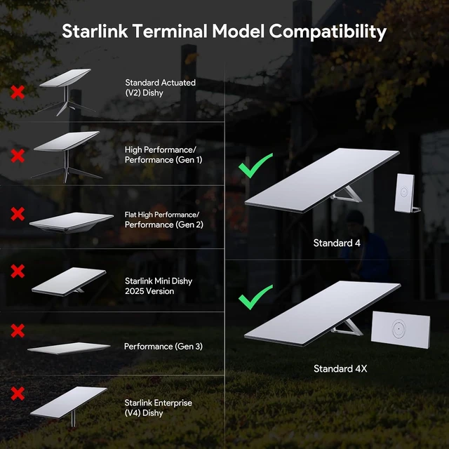 Alt view image 5 of 7 - 350W 5-in-1 Starlink Standard 4 /4X/Gen3 POE Injector 9~36V DC Input | 52V 6A Gigabit Power Adapter, 9-36V DC Input for RV & Solar, USB-A & USB-C Ports, Plug and Play Smart Cooling Aluminum Case