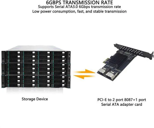 Alt view image 2 of 7 - LICAEVEY PCI Express SATA Card 6Gbps, PCIe 4X to 2 MiniSAS SFF 8087 + 1 SATA 3.0 Port, Low Power Realtek Chip Expansion Card for NAS PC Server