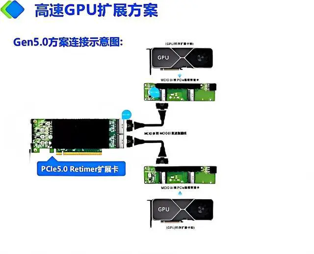 Alt view image 4 of 4 - MCIO PCIe 5.0 x16 Adapter Card, 8i to PCIe Expansion Board, Dual MCIO 74-Pin Ports, 138.5x38mm, High-Speed GPU Extension Solution