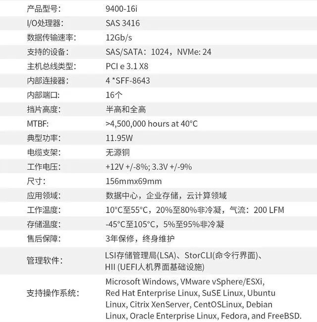 Alt view image 5 of 7 - SAS HBA Card Compatible with LSI 9400-16i IT Mode PCIe SATA Expansion Card, 16-Port 12Gbps PCIe 3.1, SAS Expander Support, SATA HBA Controller with 4X SFF-8643 Internal for ZFS TrueNAS unRAID NAS