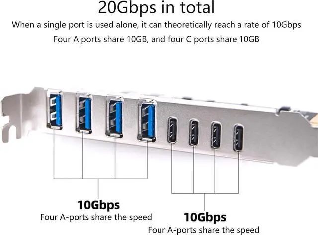 Alt view image 3 of 7 - PCIe to USB3.2 20Gbps Expansion Card 8 Port Adapter with 4 USB TypeA and 4 USB Type C Ports ASM3142+VL822 for Desktop Fast Speed Data Transfer