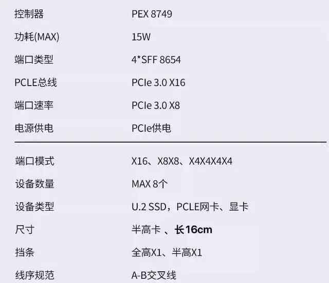 Alt view image 5 of 7 - Generic PCIe NVMe Expansion Card, PLX8749 Controller, 4X SFF-8654 Ports, PCIe 3.0 x16, 8-Device Support, Half-Height Form Factor