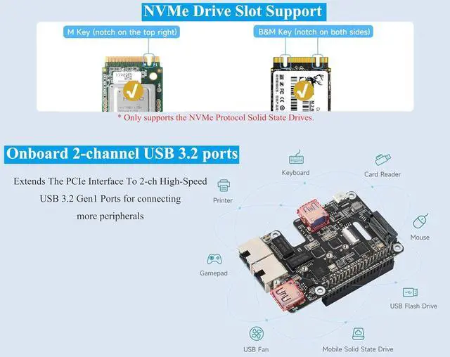 Alt view image 4 of 7 - PCIe to USB 3.2 Gen1 /2.5G ETH/M.2 NVMe Adapter Compatible with Raspberry Pi 5, Supports 2230/2242/2260/2280 NVMe M.2 Solid State Drive,Dual 2.5G Ethernet Ports &Dual USB 3.2 Ports & M.2 NVMe Slot