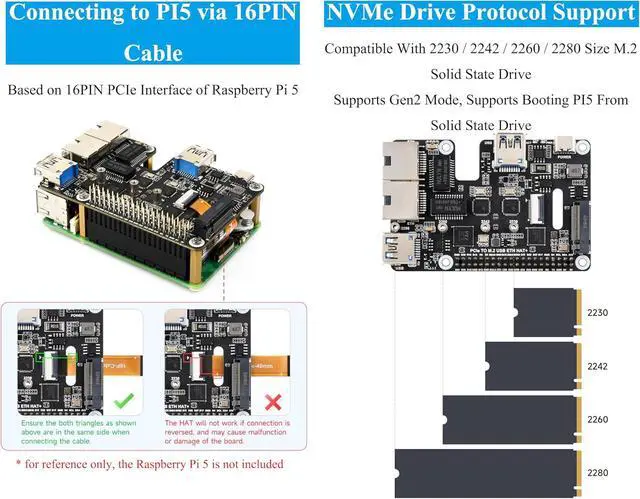 Alt view image 3 of 7 - PCIe to USB 3.2 Gen1 /2.5G ETH/M.2 NVMe Adapter Compatible with Raspberry Pi 5, Supports 2230/2242/2260/2280 NVMe M.2 Solid State Drive,Dual 2.5G Ethernet Ports &Dual USB 3.2 Ports & M.2 NVMe Slot