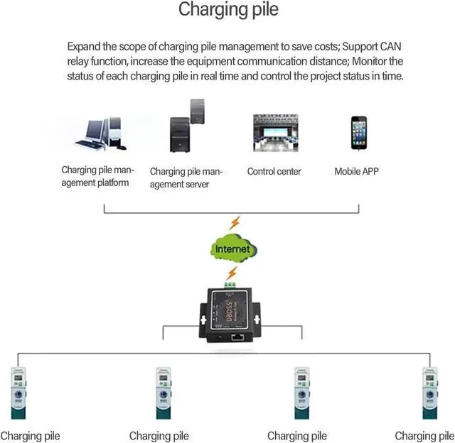 Alt view image 6 of 7 - CAN to Ethernet Bidirectional Protocols Converter CAN1 CAN2 RS485 Port for Industrial Automation Networking Communication