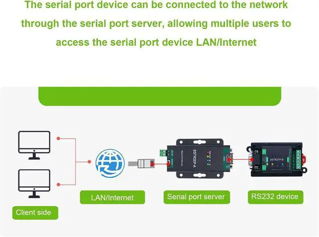 Alt view image 5 of 7 - LICAEVEY RS232 to RJ45 Ethernet Module, Bidirectional Transparent Converter for Modbus Industrial, Support HTTP Post, UDP Dynamic Mode Conversion Protocol