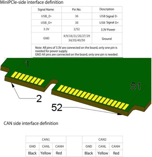 Alt view image 4 of 5 - Mini-PCI Express mPCIe Card Dual CAN Channel USB to CAN Dual with Isolation