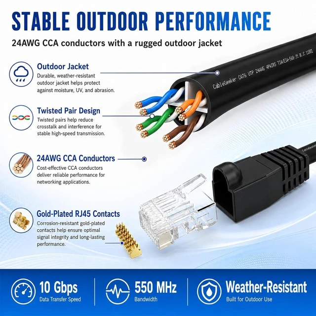 Alt view image 6 of 7 - CableGeeker Cat 6 Outdoor Ethernet Cable, 250 ft, Direct Burial, Black