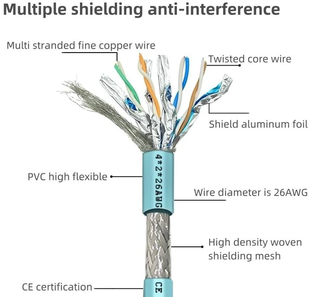 Alt view image 2 of 3 - M12 Ethernet Cable Flexible Cat7 10 Gigabit Double Ended Cable IP67 (8 Pin X-Code Male to Female, 0.3M)